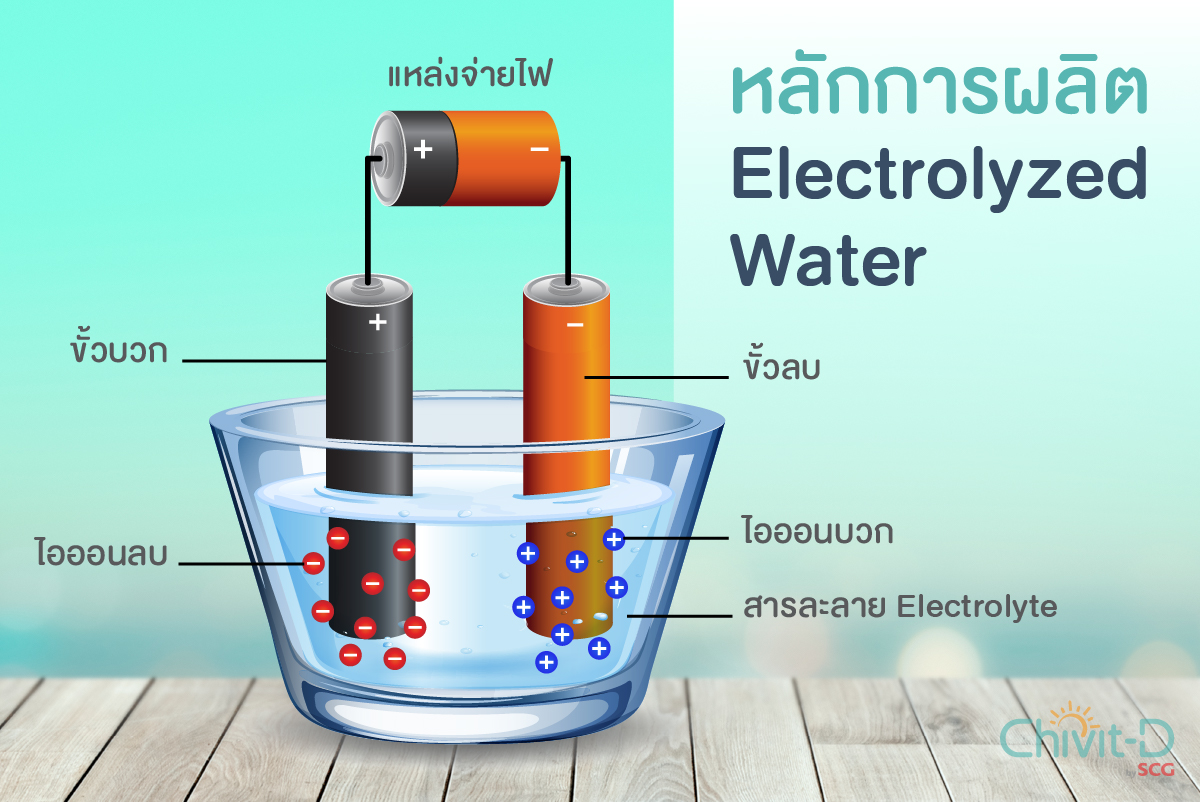 electrolyzed water