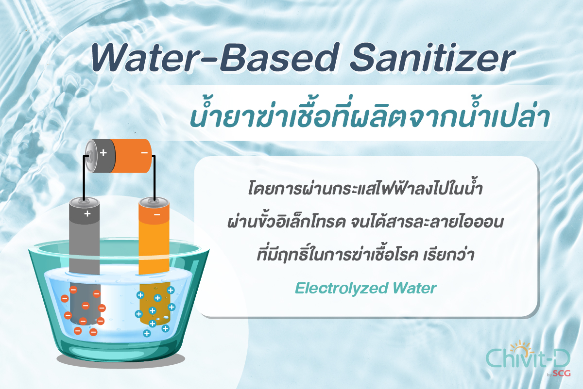 Water-Based Sanitizer