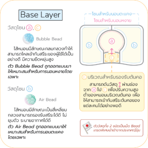 Base-Layer